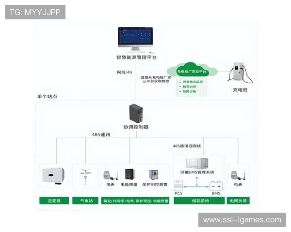 安全防护策略升级,应对多端接入带来的挑战
